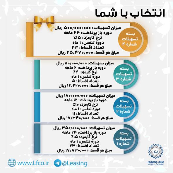افزایش سقف تسهیلات طرح مستمر تا سقف ۵۰۰ میلیون ریال