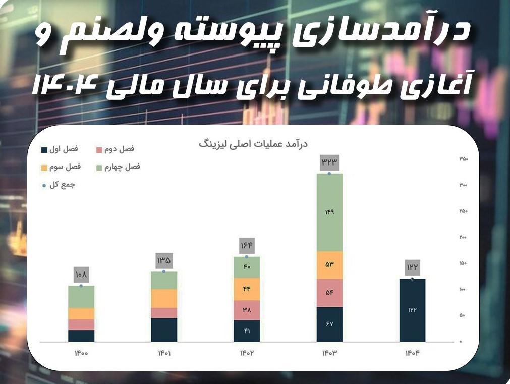 درآمدسازی پیوسته ولصنم و آغازی طوفانی برای سال مالی 1404