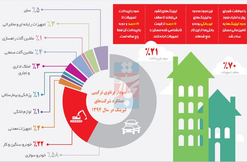 چراغ سبز به لیزینگ‌ها